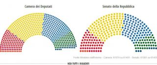 Copertina di Risultati elezioni 2018, i numeri del nuovo Parlamento: alla Camera il centrodestra a quota 260, i 5 Stelle saranno 221