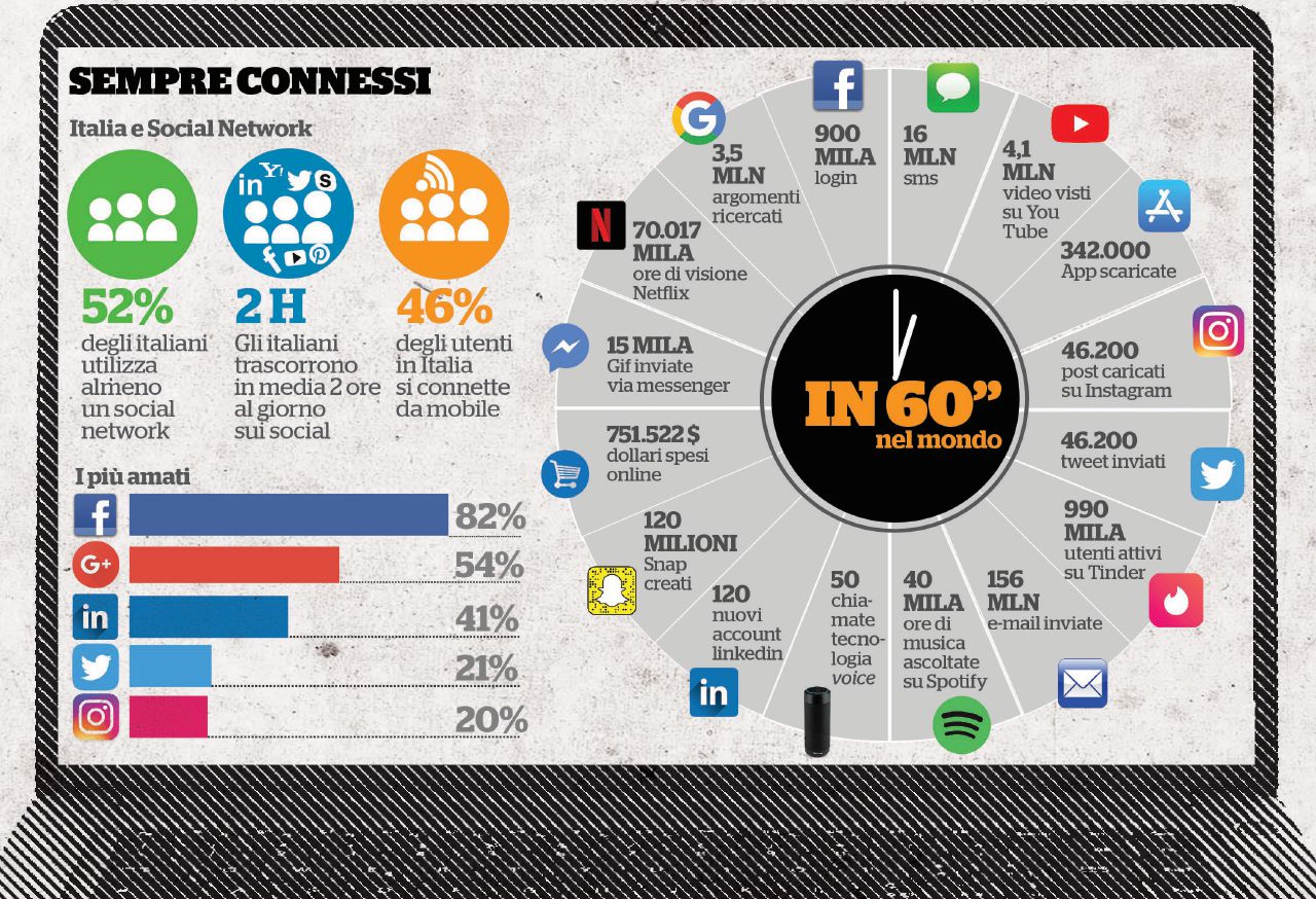 Google, Facebook e Amazon: che cosa sa l’alter ego virtuale di tutti noi (e come lo usa)