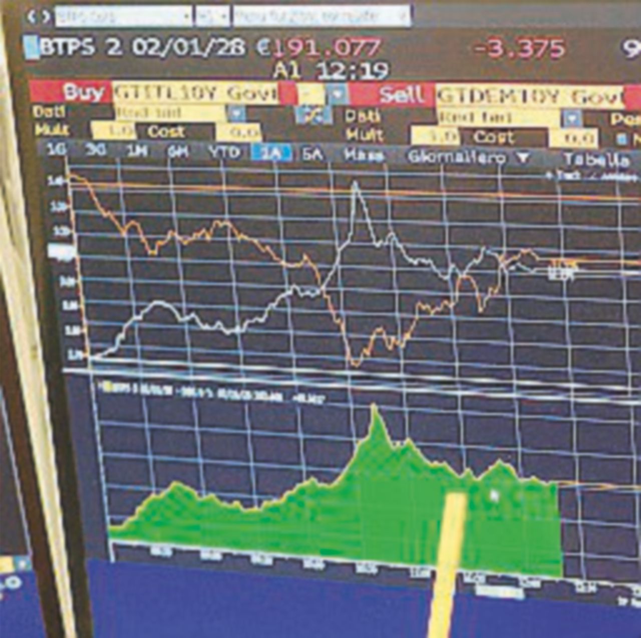 Lo spread sale ancora. Savona rassicura: “Euro va rafforzato” Lo spread sale ancora. Savona rassicura: “Euro va rafforzato”