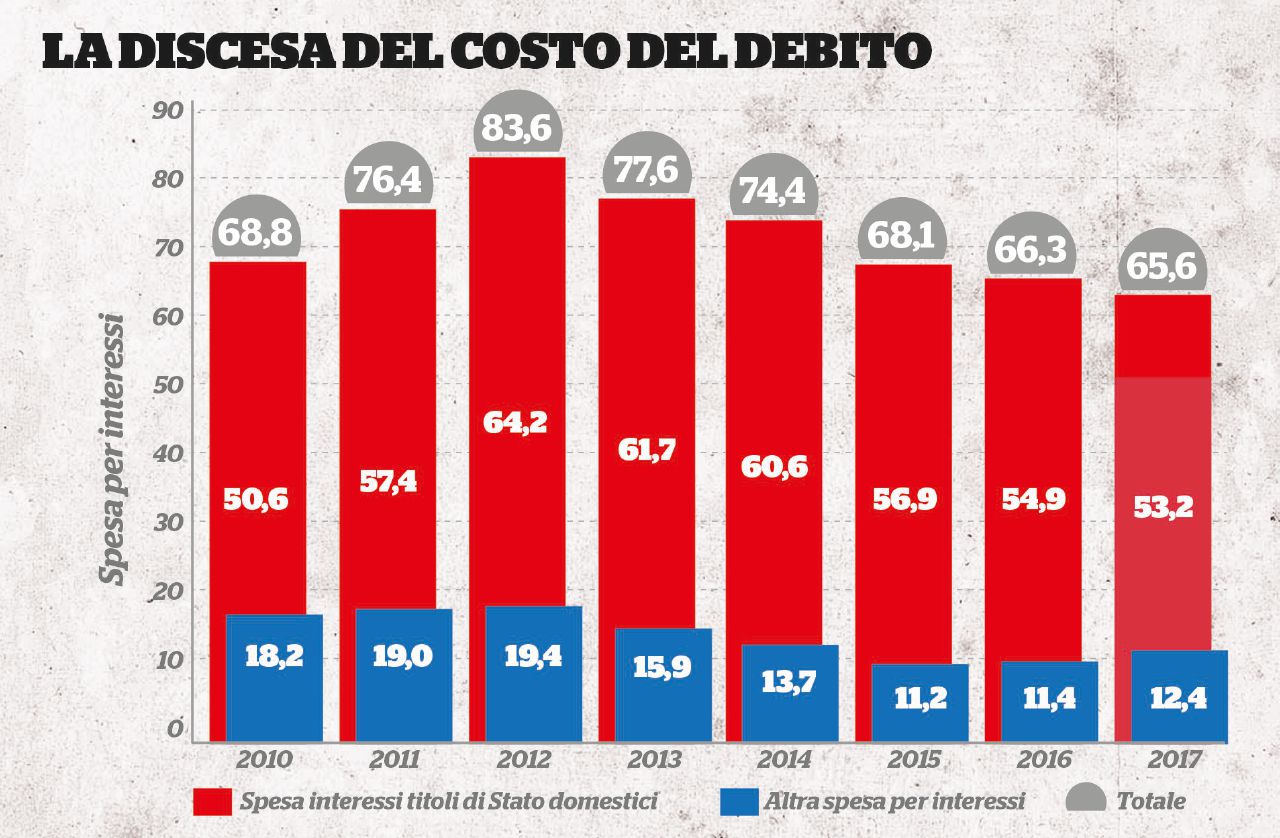 Bce, la fine del “bazooka”: effetti (e rischi) per l’Italia Bce, la fine del “bazooka”: effetti (e rischi) per l’Italia