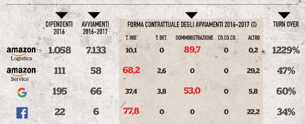 La ricerca - La tabella è tratta dal policy brief dell’Inapp firmato da Dario Guarascio e Stefano Sacchi sulle piattaforme Contratto e salario minimo: il piano Di Maio per i rider