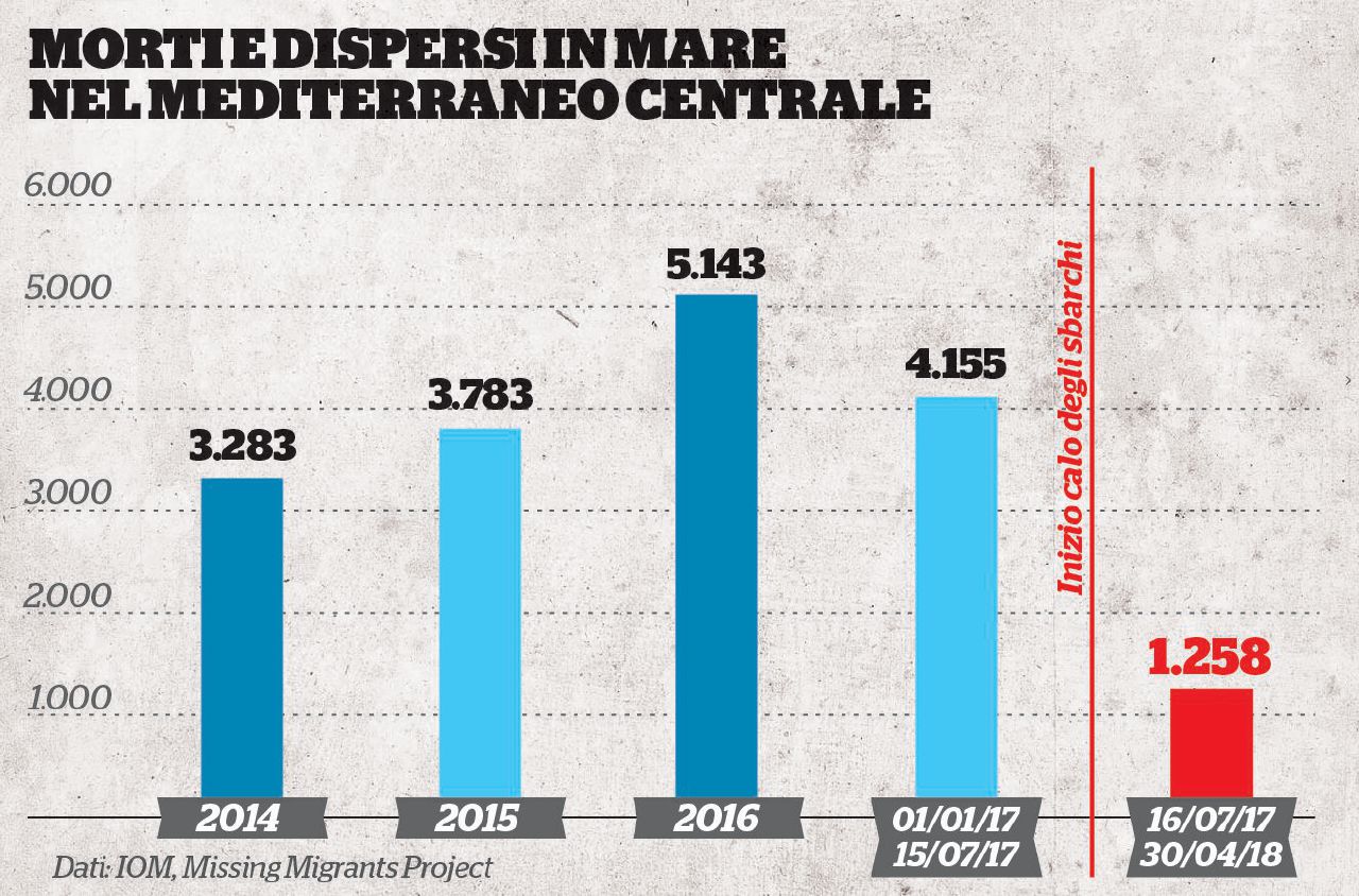 Copertina di Le Ong non sono “taxi del mare” e “aiutarli a casa loro” non basta