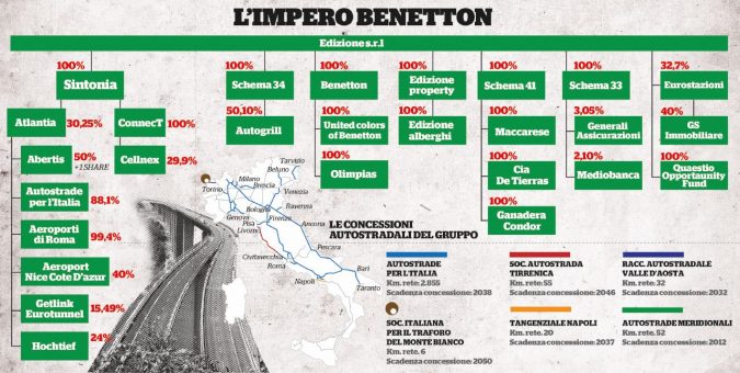 Autostrade, non solo Genova: l’ad Castellucci già imputato per la strage di Avellino Autostrade, non solo Genova: l’ad Castellucci già imputato per la strage di Avellino