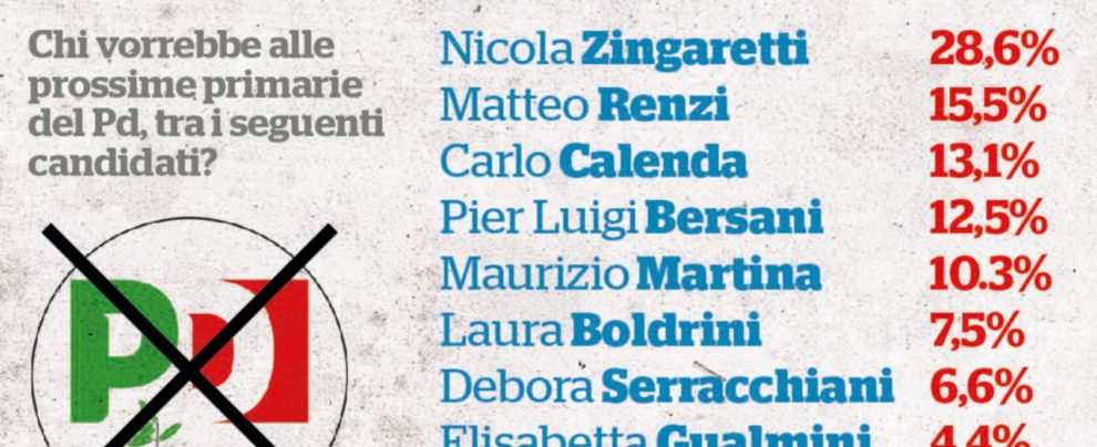 Primarie del Pd: Renzi irrilevante come Calenda Primarie del Pd: Renzi irrilevante come Calenda