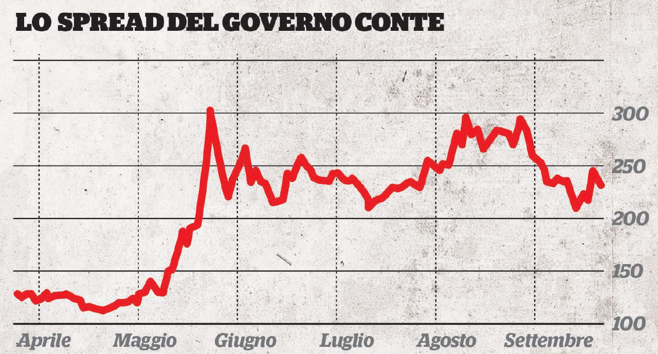 Prima bozza delle misure: la pace fiscale sarà un condono per i piccoli evasori