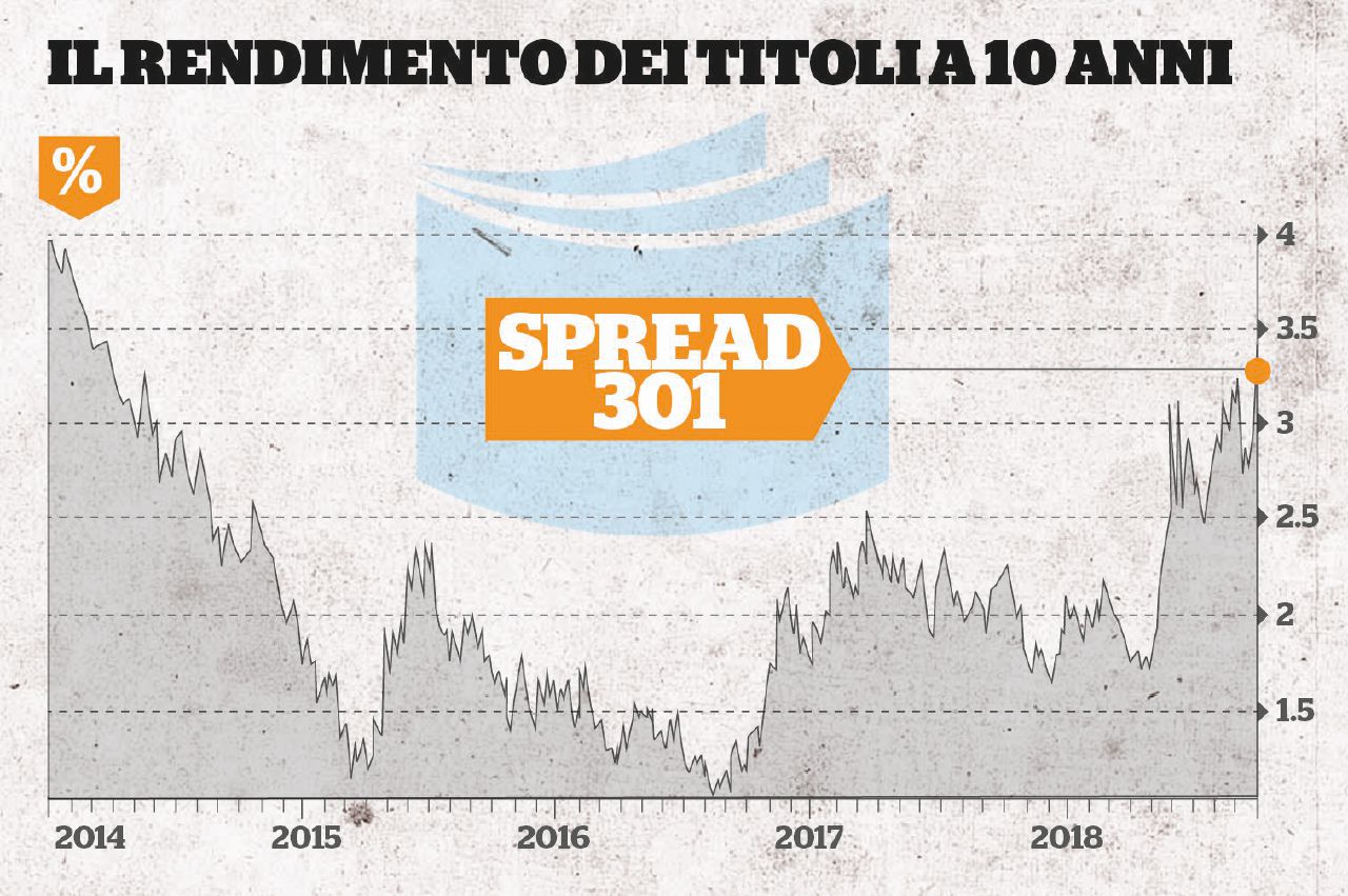 Copertina di La paura dell’Italexit. Perché i mercati temono i giallo-verdi