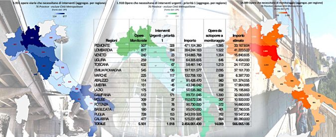 Ponti e Gallerie, le Province mappano le urgenze: “Su 2mila opere necessari interventi immediati. Ma non abbiamo soldi”
