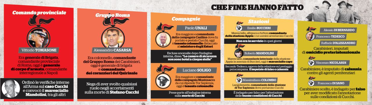 Cucchi,  i buchi dell’Arma sul “rapporto Tedesco” mai arrivato in Procura