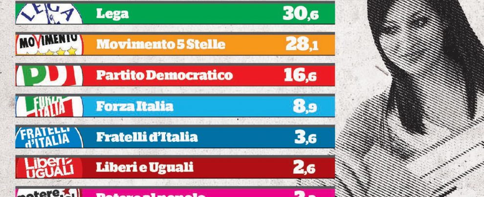Con B., da sola o coi 5 Stelle? Così la scelta della Lega cambierebbe il Parlamento Con B., da sola o coi 5 Stelle? Così la scelta della Lega cambierebbe il Parlamento