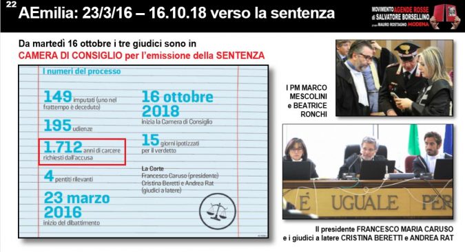 Aemilia il giorno del giudizio per la ndrangheta moderna. Il