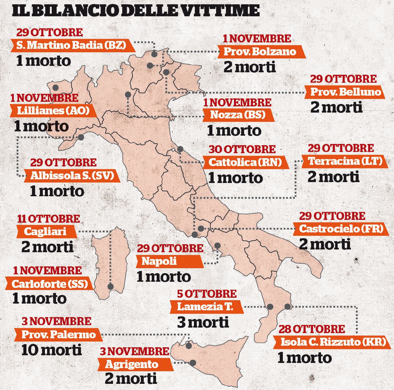 L’Italia in ginocchio: un mese di maltempo ha ucciso 34 persone