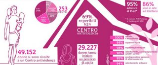 Copertina di Violenza sulle donne, Istat: “Nel 2017 in 49mila si sono rivolte ai Centri. Il 56% delle operatrici ci lavora da volontaria”