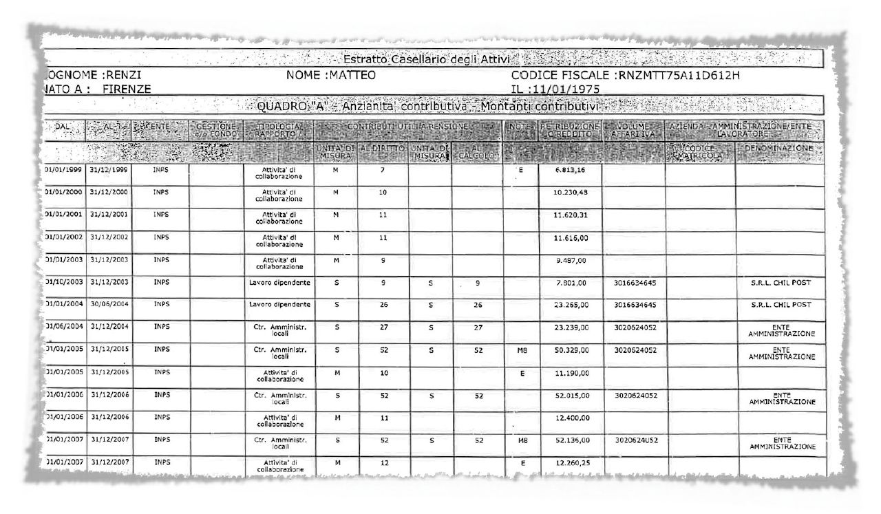 Luigi Di Maio lavorava in nero col papà? Allora scatenatevi anche su Renzi