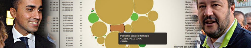 Manovra, come cambia la spesa dello Stato: più soldi a politiche sociali, interventi contro il dissesto e ordine pubblico. Meno per la Difesa e gli investimenti