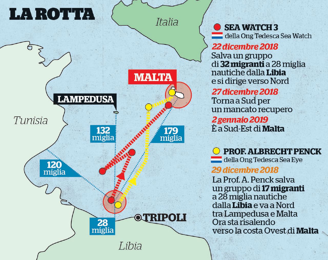 Sfuggiti ai libici, appesi all’Europa che non  trova un porto di sbarco