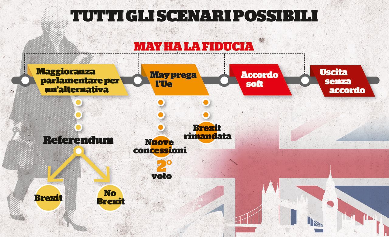 Copertina di Brexit, ora arriva l’inferno delle incertezze