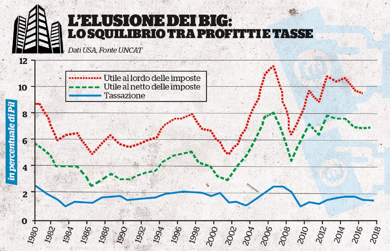 Prossima tappa - Tra tre giorni a Parigi l’Ocse presenterà il piano Beps 2.0 Provaci ancora, Ocse: i numeri negativi della grande elusione