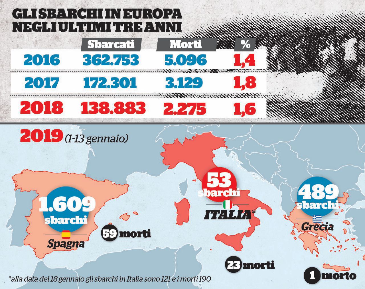 Migranti, sempre meno sbarchi. Ma in percentuale aumentano le vittime del mare Migranti, sempre meno sbarchi. Ma in percentuale aumentano le vittime del mare
