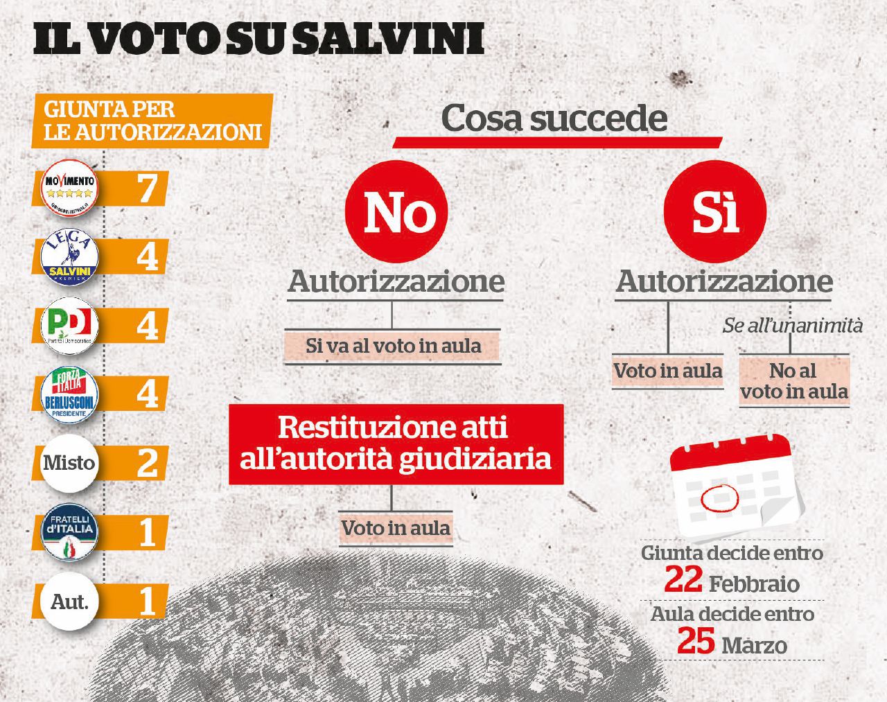 Copertina di Il voto entro marzo e “l’impresentabile” memoria di governo