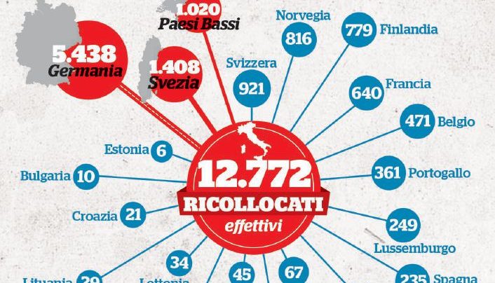 Promesse mancate, l’Europa è solidale soltanto a parole Promesse mancate, l’Europa è solidale soltanto a parole