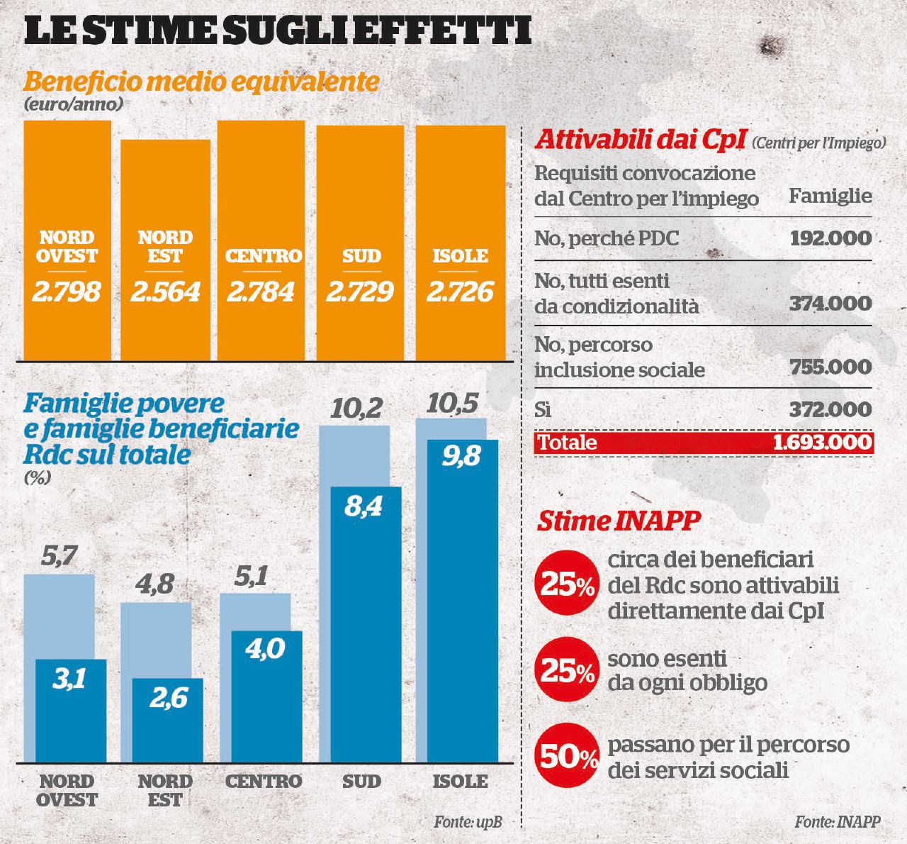 Copertina di Platea ridotta, troppi paletti e pochi lavori: i problemi del reddito