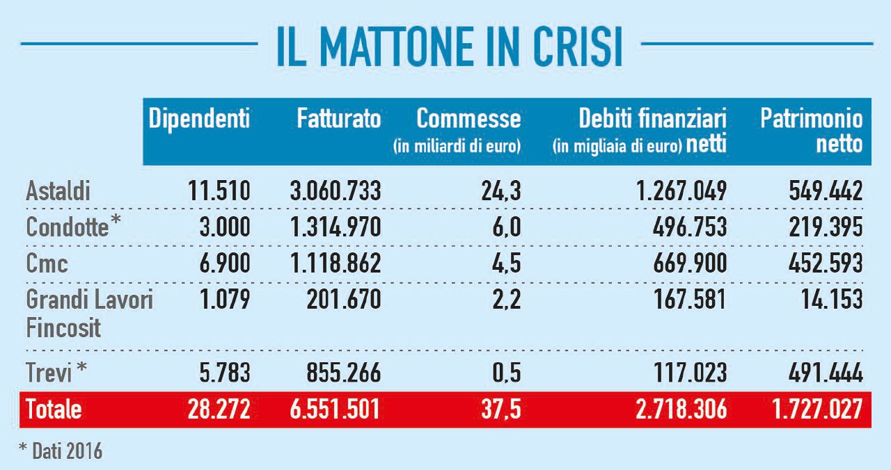 Copertina di Troppo piccoli per resistere. Cdp vuole la fusione dei Big