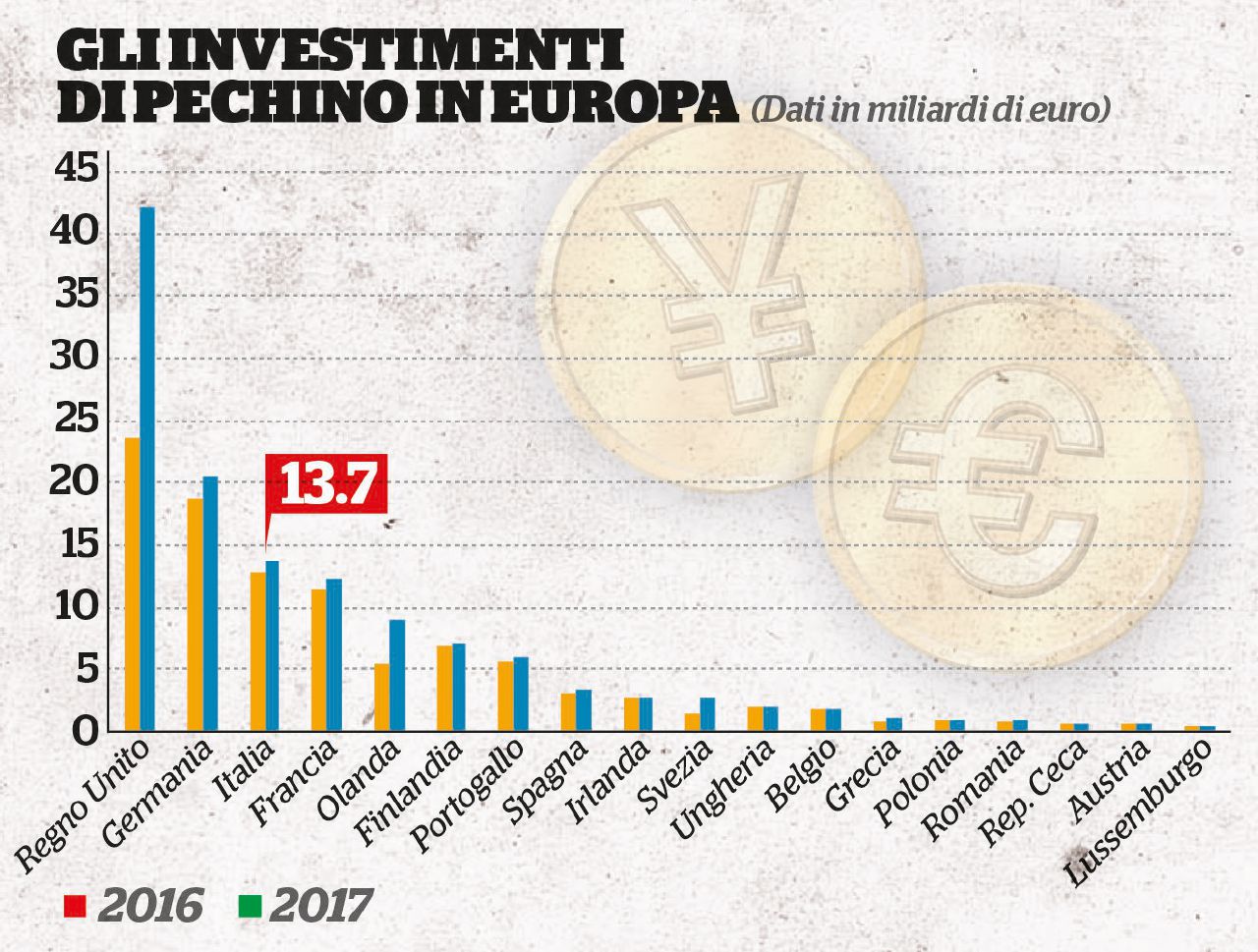 La Cina qui - Gli investimenti di Pechino - Fondazione Italia-Cina La Germania controlla già la rotta terrestre Macron va all’attacco