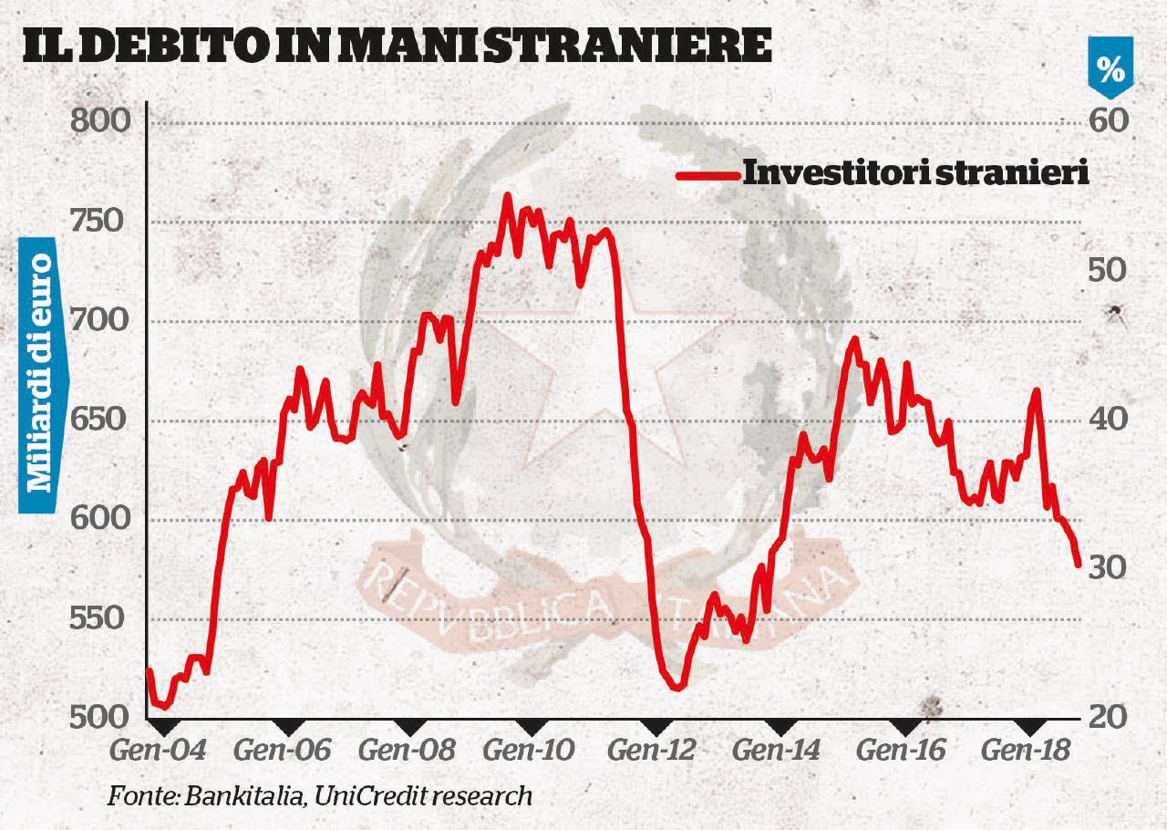 Copertina di I mercati preferirebbero trattare con Giorgetti