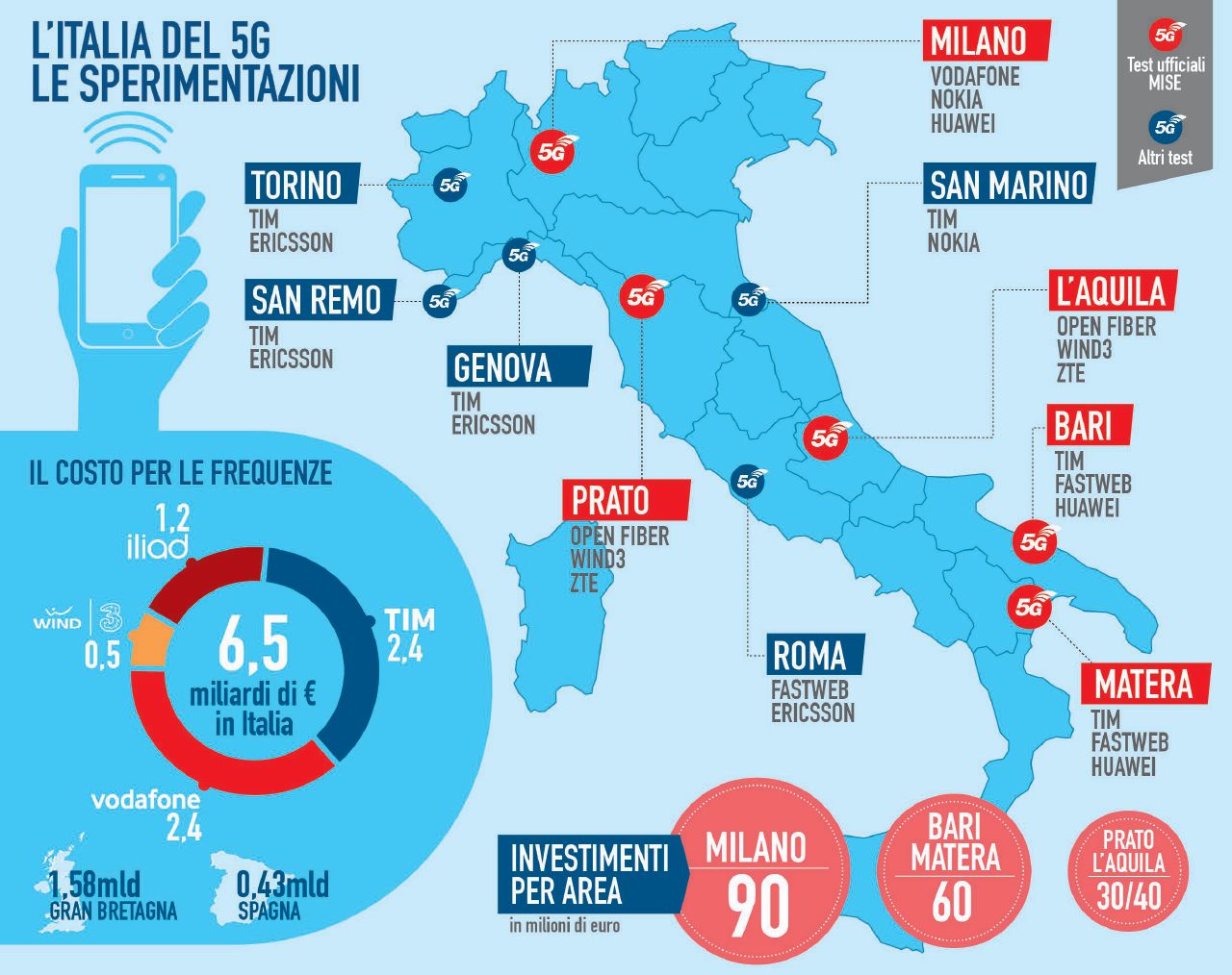 Copertina di Mecenatismo tecnologico sul 5G. Pure la Cina seduce l’accademia