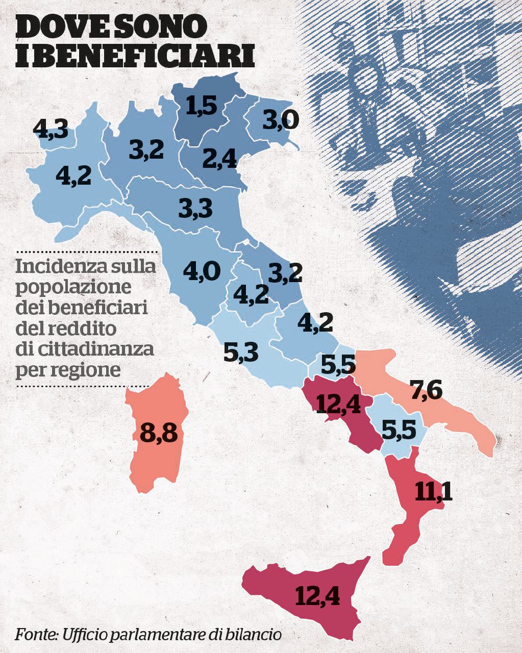 Reddito “solo” per 800 mila? No, l’han chiesto in 2 milioni
