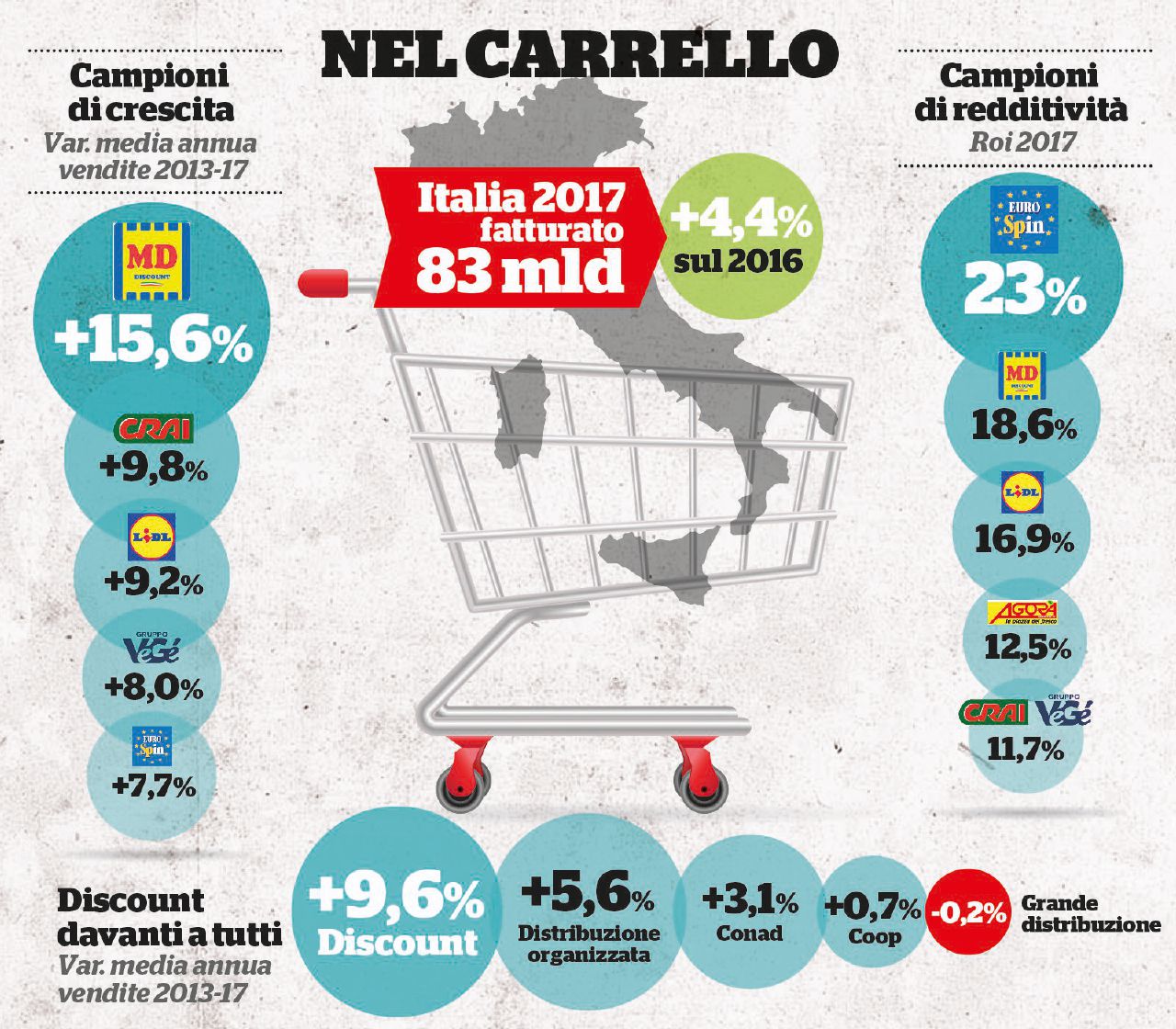L’infinita Via Crucis dei supermercati: scioperi e licenziati L’infinita Via Crucis dei supermercati: scioperi e licenziati