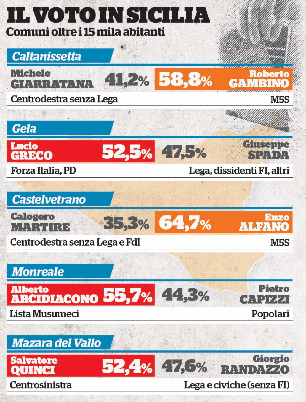 Copertina di La Sicilia di Salvini: piazze pienissime e urne semi-vuote