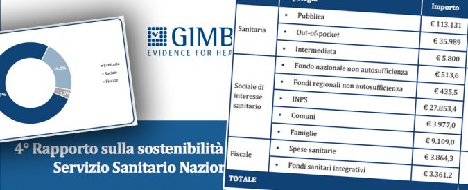 Sanità: “In dieci anni tagliati 37 miliardi di euro. Fondi integrativi? Così gli italiani pagano due volte” – Il rapporto