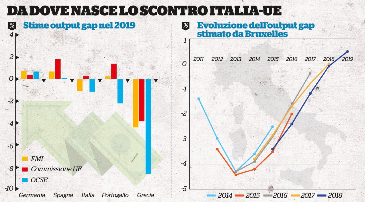 Copertina di Le regole Ue sono insensate e celano decisioni politiche