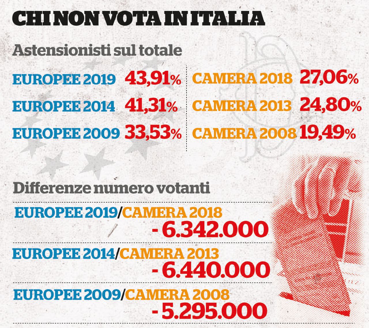Astensionisti intermittenti: quei 7,8 milioni di fantasmi