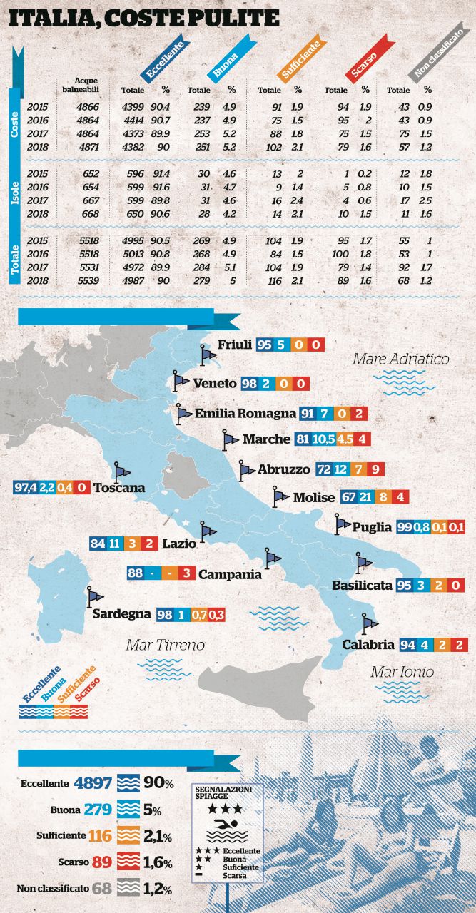 Copertina di Tutti al mare: ecco come scegliere l’acqua più blu