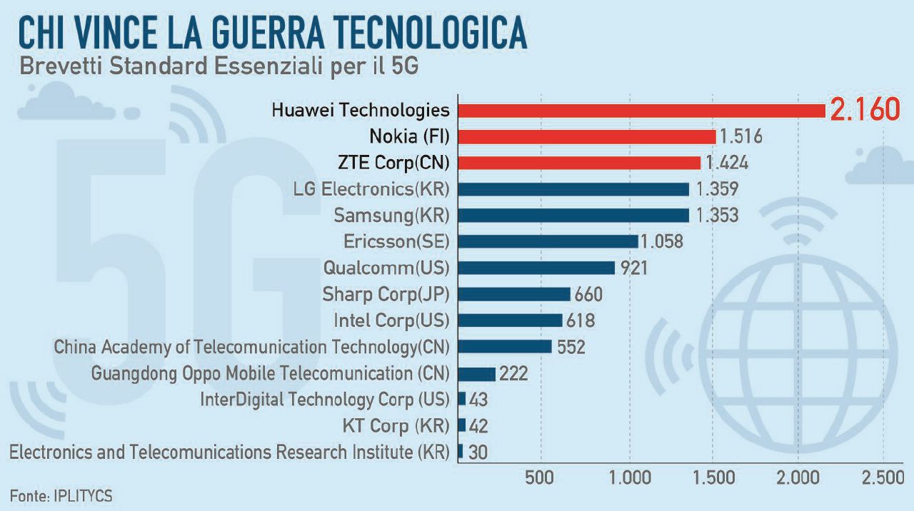 Copertina di Affari e controlli, perché la Cina è così ossessionata dalla rete 5G