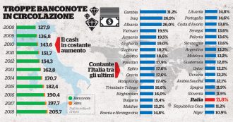 Copertina di Greco: “Nelle cassette di sicurezza un tesoro su cui mettere le mani”