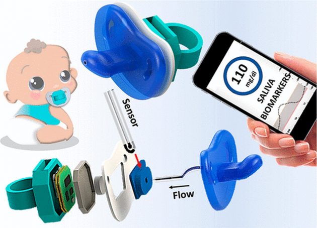 Livello Pieghevole 28 Pollici (71 Cm) In Alluminio 5 Sezioni – 4 Bolle A 45°, 90°, 180° – Preciso Per Falegnameria E Fai Da Te