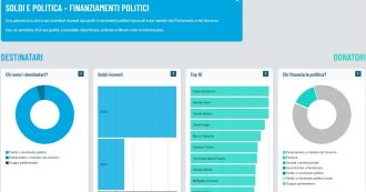 Copertina di Soldi ai partiti e intrecci fra politici e aziende: Transparency mette online tutti i dati