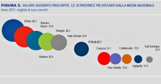 Copertina di Mezzogiorno, Istat: “Nel 2018 pil pro capite fermo a 19mila euro contro i 36mila del Nordovest. E in Calabria solo 12.700 euro”