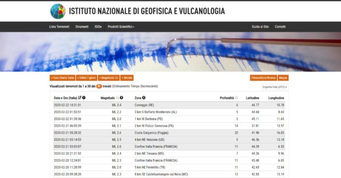 Correggio, scossa di terremoto magnitudo 3.4 avvertita a Modena. Bonaccini: “Verifiche in corso”