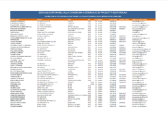 lista di tutte le edicole disponibili alla consegna a domicilio
