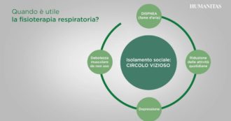 Coronavirus, tornare a respirare dopo la polmonite da Covid-19: ecco il video-tutorial dell’ospedale Gradenigo di Torino