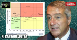 Copertina di Coronavirus, Cartabellotta (Gimbe): “Sud più sicuro tranne la Puglia. Fase 2? Va programmata con metodo scientifico, dipende da 5 variabili”