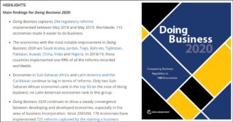 Copertina di “Irregolarità nella classifica sulla facilità di fare impresa”. La Banca Mondiale stoppa il report accusato di penalizzare governi socialisti e Paesi con sistemi di protezione sociale più forti