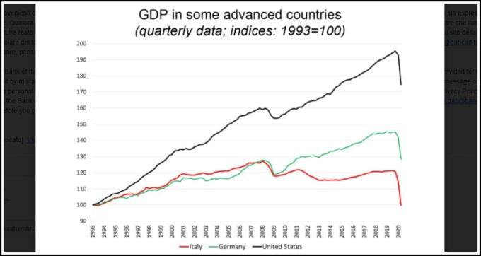 Visco (Bankitalia): “Davanti al progresso tecnologico le imprese italiane hanno chiesto costi del lavoro più bassi invece che investire”