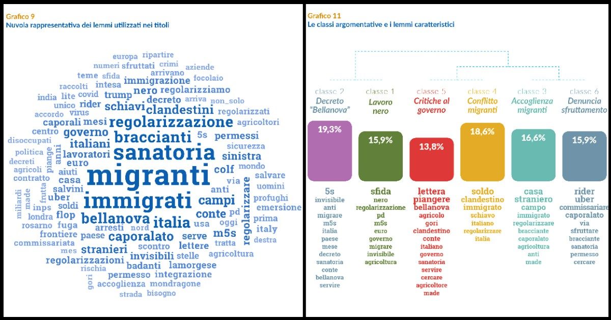 Migranti percepiti come problema nazionale, ma a livello locale solo un italiano su 10 si lamenta. “Nei media si parla troppo di dati e numeri”