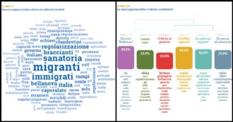 Copertina di Migranti percepiti come problema nazionale, ma a livello locale solo un italiano su 10 si lamenta. “Nei media si parla troppo di dati e numeri”