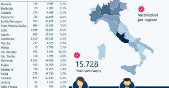 Coronavirus, more than 15 thousand people vaccinated in Italy: the government portal is online with all data in real time